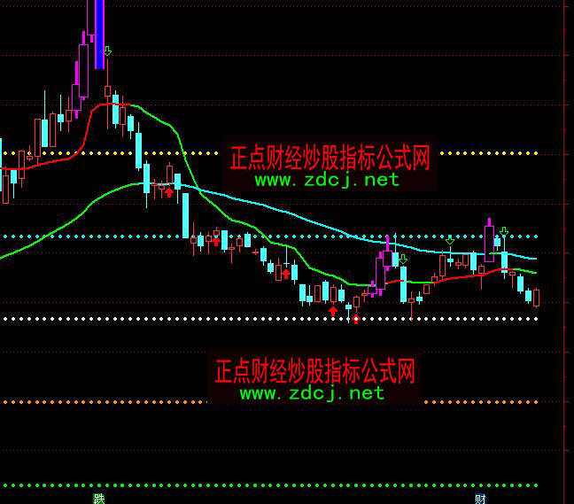 ͨ�_(d��)�Ű���ٷ־���ղٱPָ��(bi��o)��ʽ