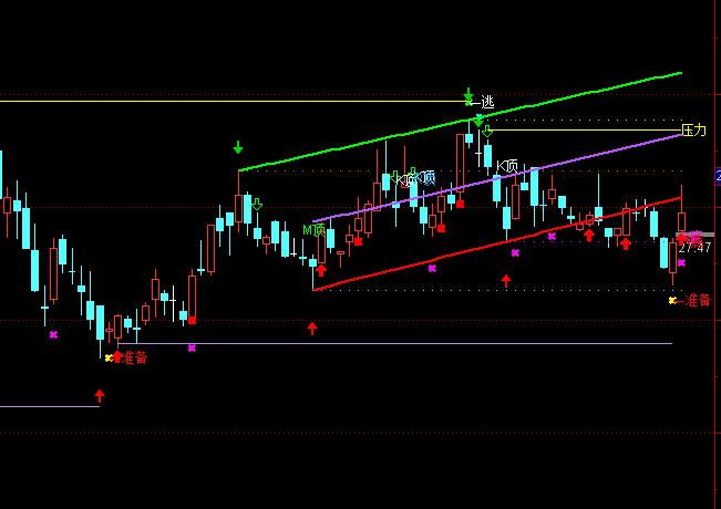 ͨ�_��֧�Ή����I�u���I���ָ��(bi��o)��ʽ