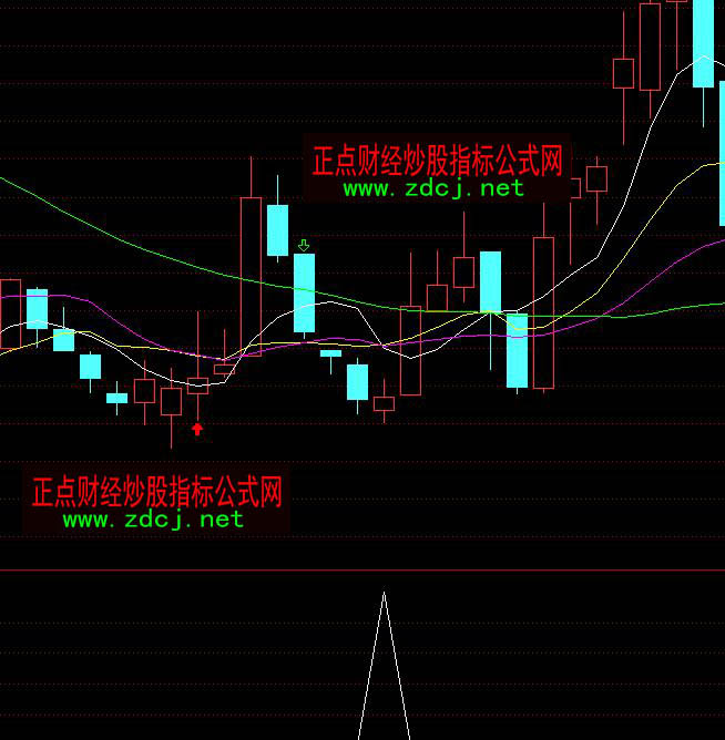 ͨ�_(d��)���ͻ��x�ɳ����I��ָ��(bi��o)��ʽ