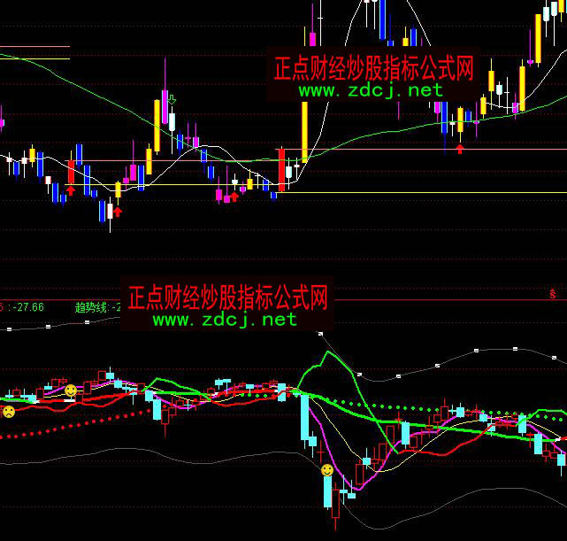 ͨ�_(d��)�Źª�(d��)��K��ָ��(bi��o)��ʽ