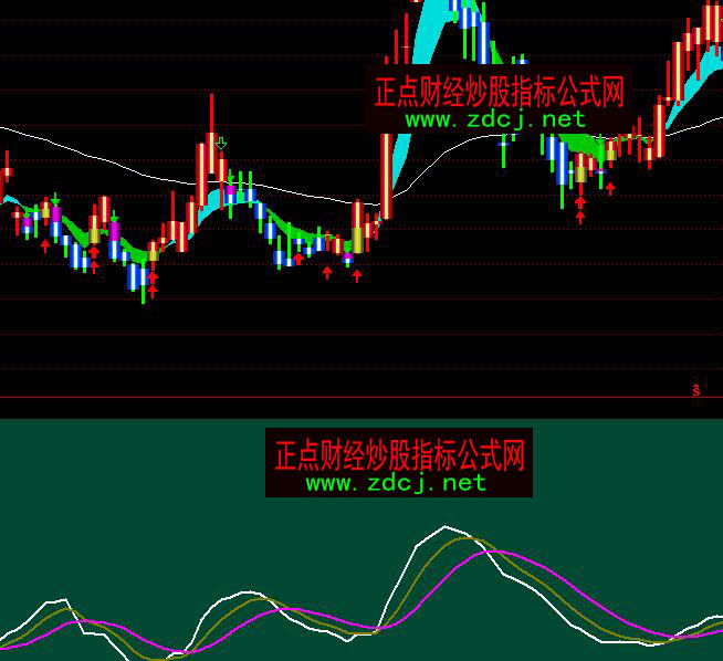 ͨ�_(d��)��ؔ���I�u�ٱPָ��(bi��o)��ʽ