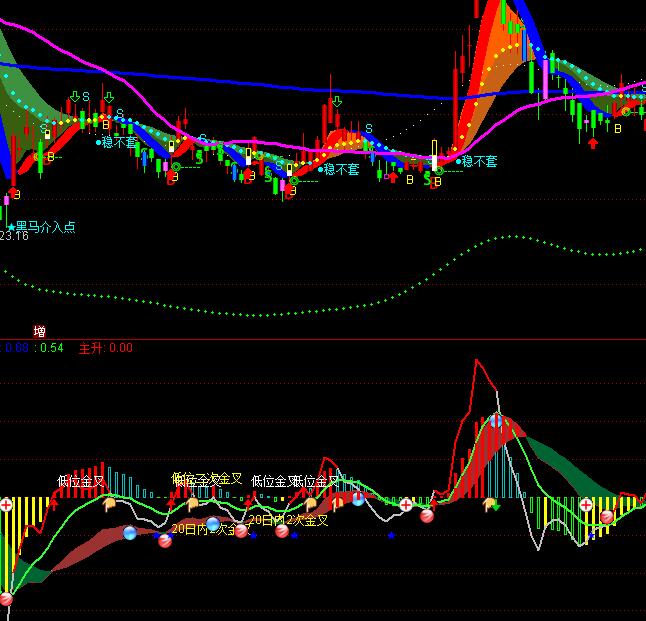 ͨ�_���ж�MACD����c����ָ�˹�ʽ