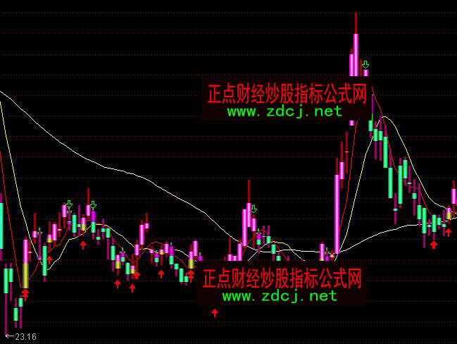 ͨ�_(d��)���������2155�?sh��)�ָ�?bi��o)��ʽ