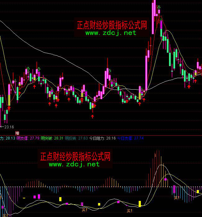 ͨ�_������macd����I��ָ�˹�ʽ