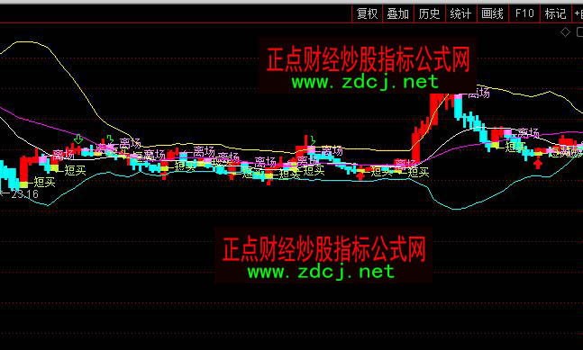 ͨ�_(d��)�Ų��־�����(qi��ng)�I�u����ָ��(bi��o)��ʽ