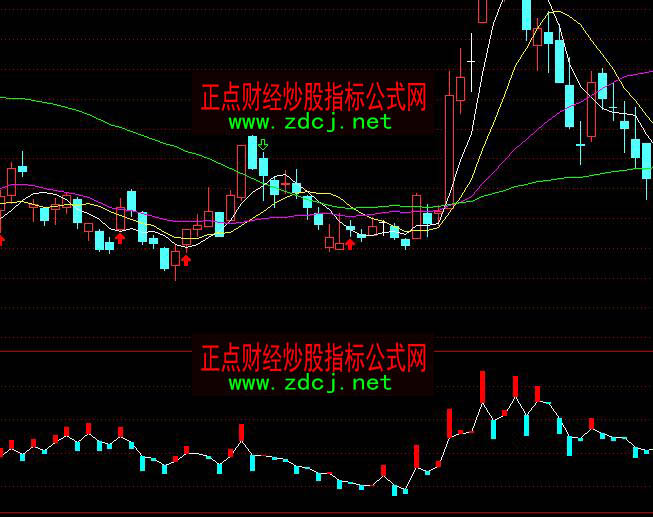 ͨ�_(d��)�������ւ}��ô��ָ��(bi��o)��ʽ