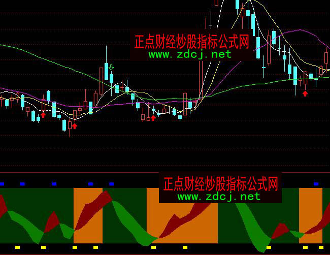 ͨ�_���S�K���I�c�G�K�u�c�I�uָ��(bi��o)��ʽ