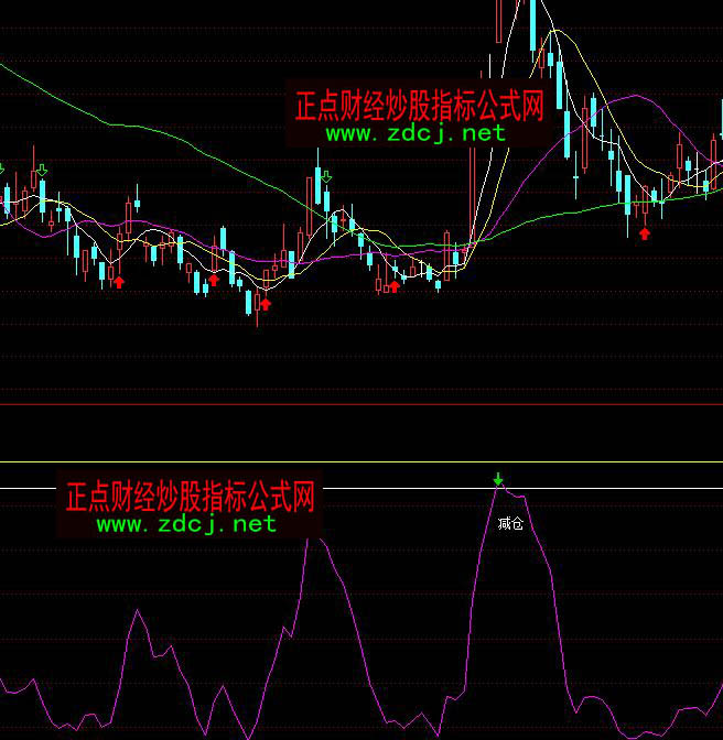 ͨ�_(d��)�ų��֜p�}(c��ng)���ָ��(bi��o)��ʽ