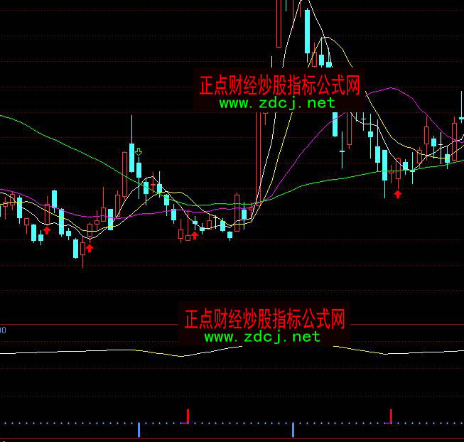 ͨ�_(d��)�şo���ٜ�(zh��n)���I���u�I�u�ٱPָ��(bi��o)��ʽ