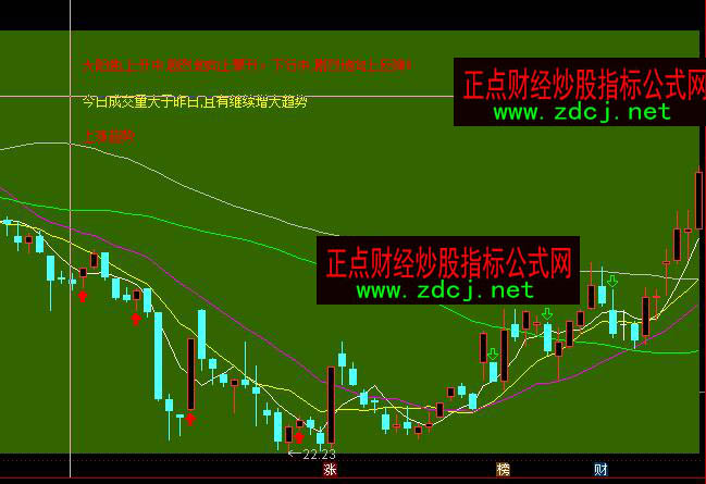 ͨ�_(d��)��K���ΑB(t��i)��Pָ��(bi��o)��ʽ