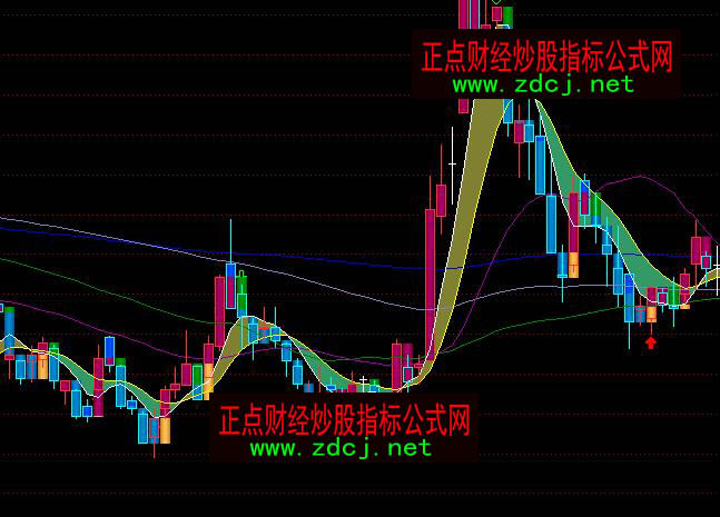 ͨ�_(d��)��С�VMA�������_��(y��u)��ָ��(bi��o)��ʽ