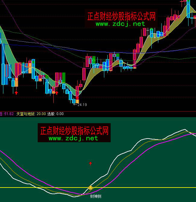 ͨ�_(d��)��ؔ(c��i)�񵽵ײ�����ָ��(bi��o)��ʽ