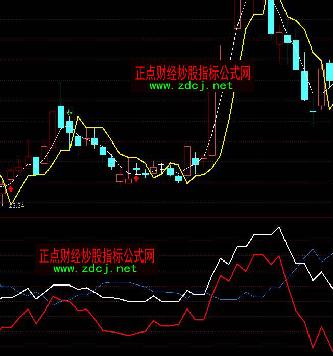 ͨ�_(d��)���������Y���������ָ��(bi��o)��ʽ