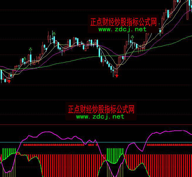 ͨ�_���f�һI�a�ֲ�����ָ�˹�ʽ