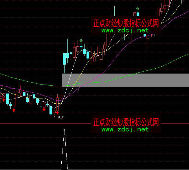 ͨ�_(d��)�řM�Pͻ���x���I��ָ��(bi��o)��ʽ