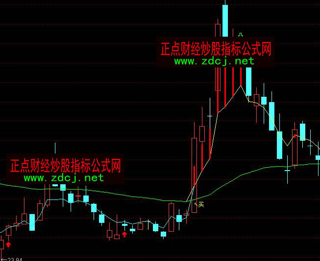 ͨ�_��FS�o���I�cڅ�ݲٱPָ��(bi��o)��ʽ