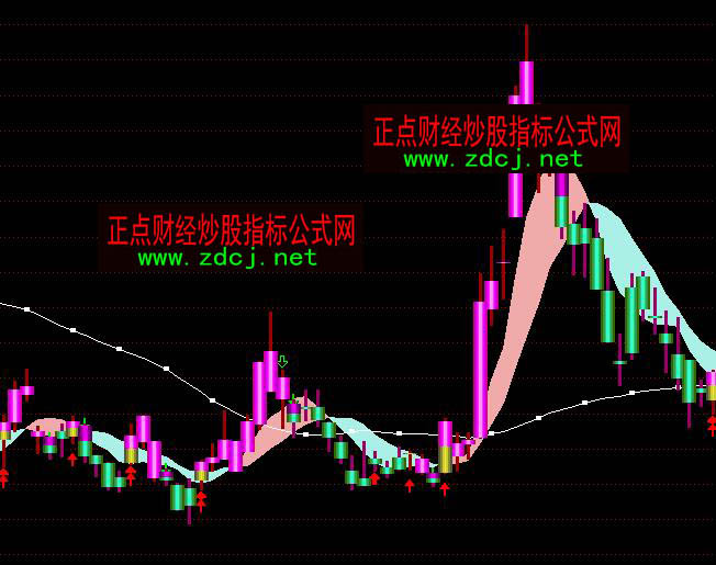 ͨ�_��׃�P�I�u���βٱPָ�˹�ʽ