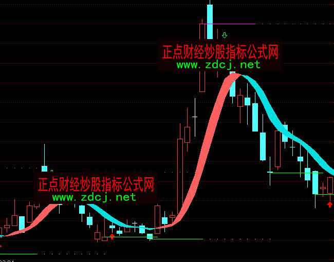 ͨ�_(d��)���������A���^�I�uָ��(bi��o)��ʽ