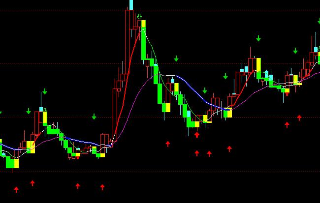 ͨ�_(d��)�Ŷ�ʼtɫ�ֹɾGɫ�֎�ָ��(bi��o)��ʽ