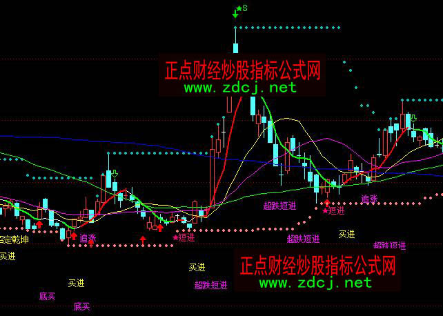 ͨ�_(d��)��K���M�ϵ��I�M(j��n)�u��ָ��(bi��o)��ʽ