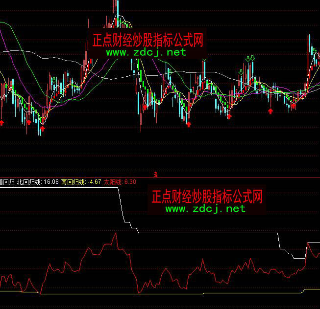 ͨ�_(d��)������ؚw�I�uָ��(bi��o)��ʽ