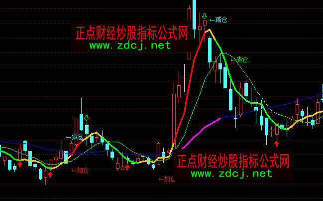 ͨ�_�Ŷ̾�һ�^�I��p�}��}�����I�uָ��(bi��o)��ʽ