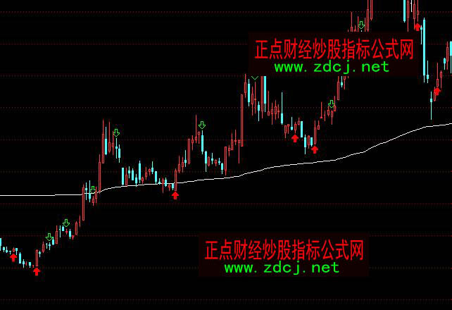 ͨ�_(d��)���Ј�(ch��ng)�ɱ�MCST�Ј�(ch��ng)�ɱ���ָ��(bi��o)��ʽ