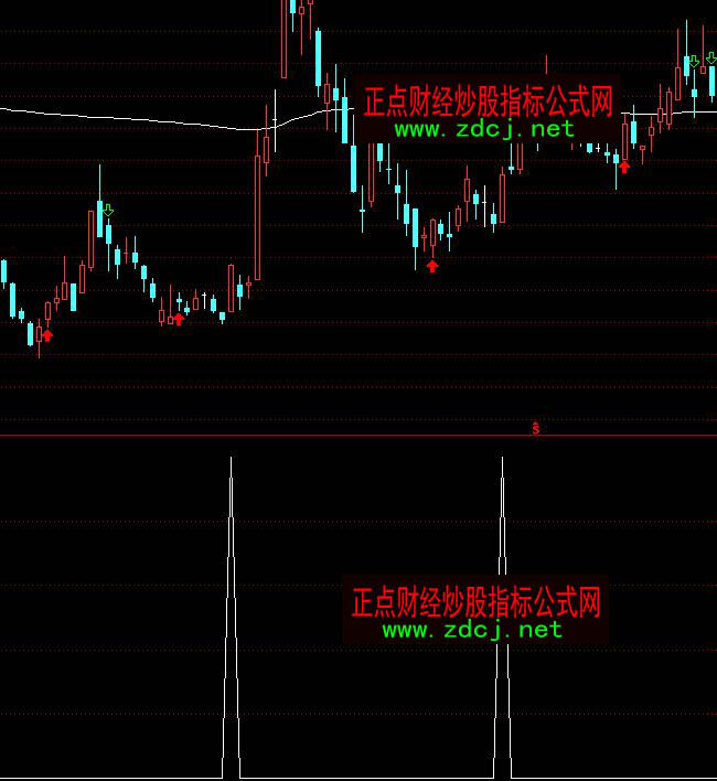 ͨ�_(d��)��һ�������x�ɳ����I��ָ��(bi��o)��ʽ