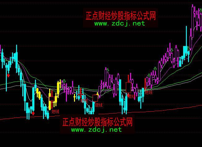 ͨ����453��������څ�ݲٱPָ�˹�ʽ