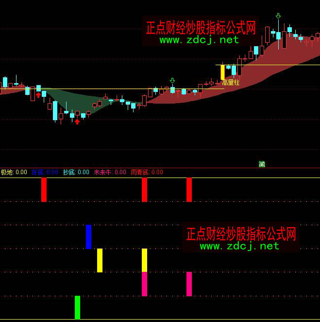 ͨ�_(d��)�Ź�̖���񼯳��x���I�M(j��n)ָ��(bi��o)��ʽ