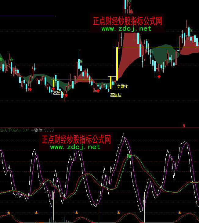 ͨ�_�ſ��L�������ָ��(bi��o)��ʽ