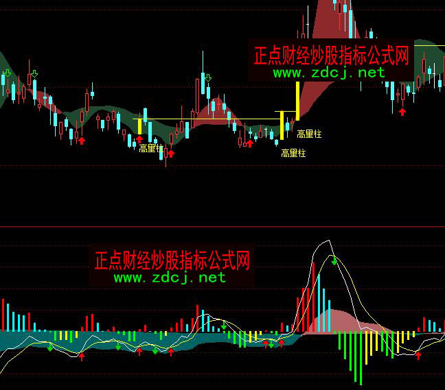 ͨ�_��ǧ��MACD����L��څ��ָ�˹�ʽ