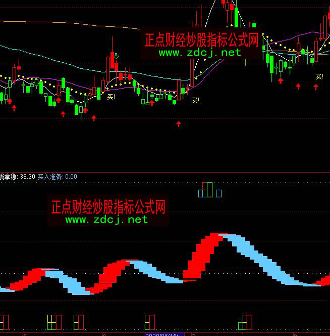 ͨ�_(d��)�Ō����ھ��tɫ�ֹ�����ָ��(bi��o)��ʽ