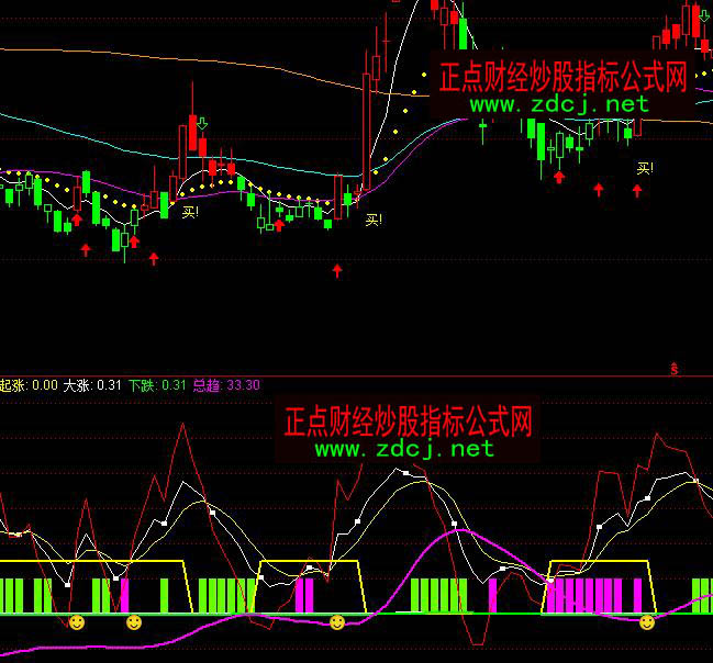 ͨ�_��������KDJ�������ָ�˹�ʽ