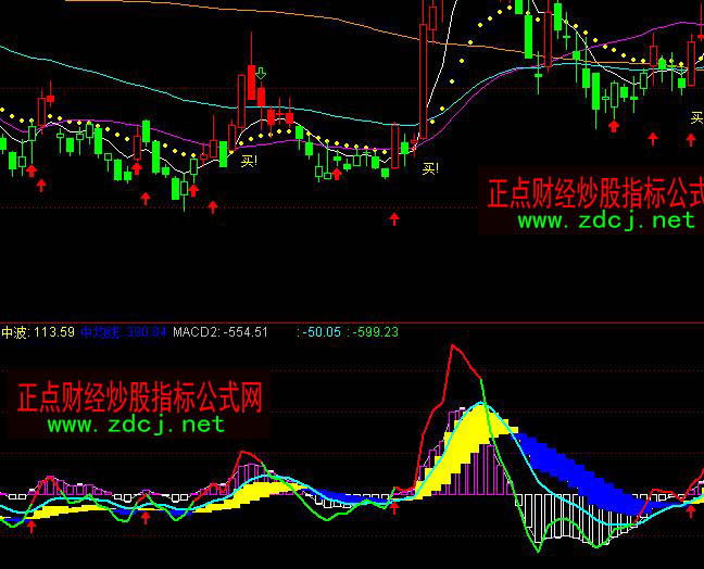 ͨ�_(d��)���n��MACD��������D��ָ��(bi��o)��ʽ