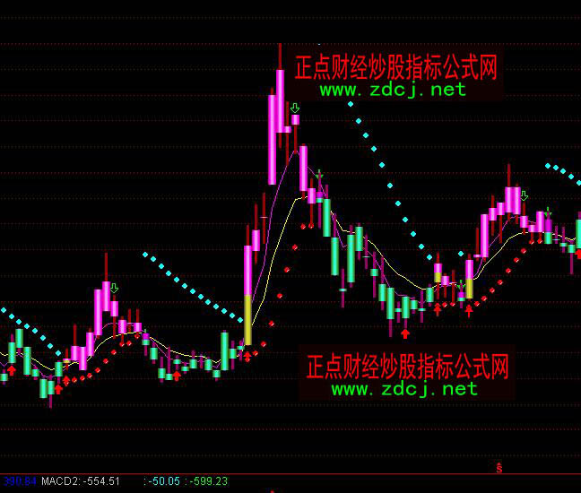 ͨ�_(d��)��K�����ﾀָ��(bi��o)��ʽ