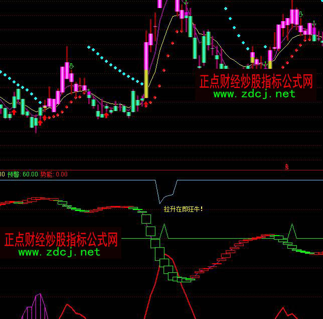 ͨ�_(d��)����ؔ(c��i)���Ҷ�ղ����I�uָ��(bi��o)��ʽ