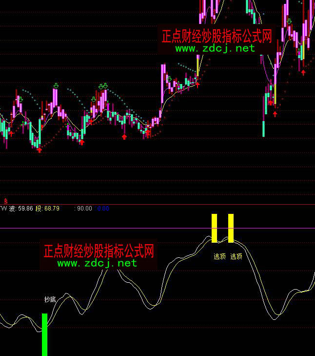 ͨ�_(d��)�ų������ָ��(bi��o)��ʽ