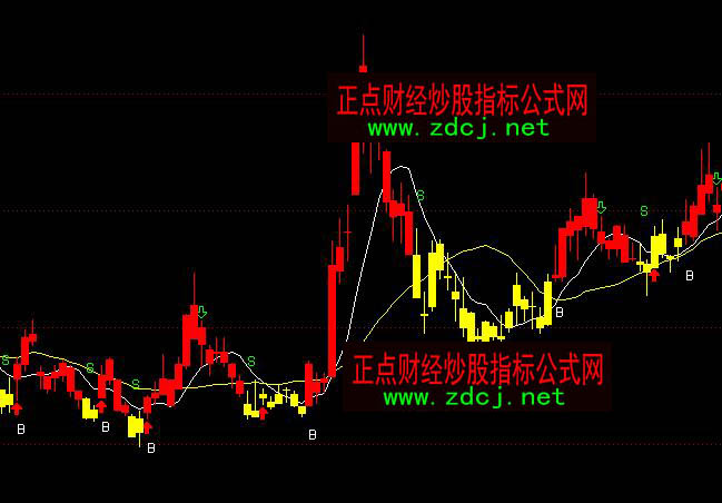 ͨ�_(d��)�Źٷ�BS�I�u���M�tɫ���^ָ��(bi��o)��ʽ