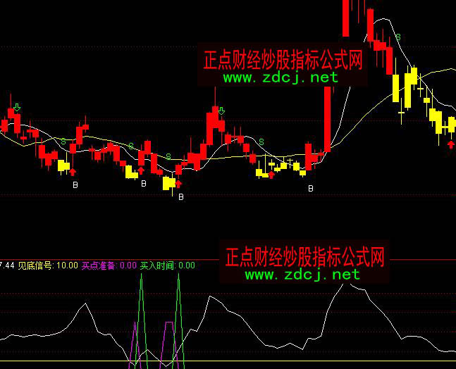 ͨ�_(d��)�ź�(ji��n)����Ч�ײ�Ҋ����̖(h��o)����ָ��(bi��o)��ʽ