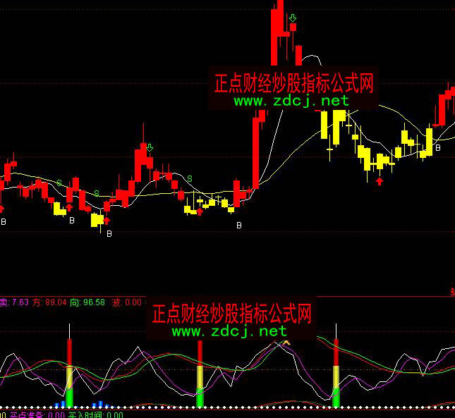 ͨ�_���L�̾������I�uָ�˹�ʽ