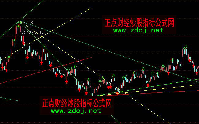 ͨ�_(d��)���ٶ�������K�����Dָ��(bi��o)��ʽ