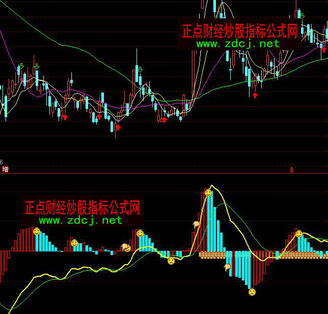 ͨ�_��MACD����(zh��n)��Pָ�˹�ʽ