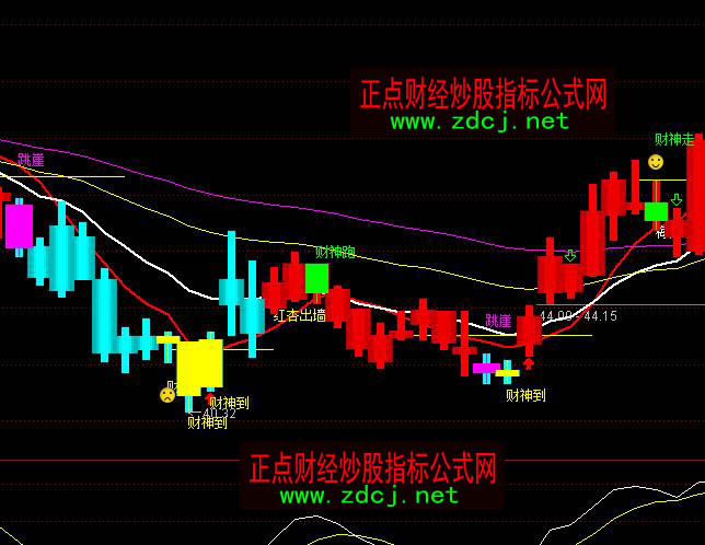 ͨ�_��ؔ���I��tK���ֹ�ָ��(bi��o)��ʽ