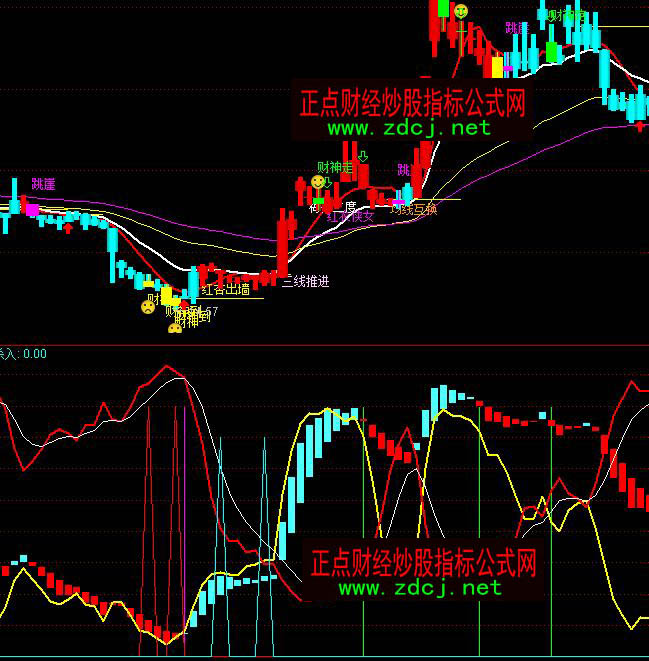 ͨ�_(d��)���I(m��i)�u(m��i)�Q�����βٱP(p��n)ָ��(bi��o)��ʽ