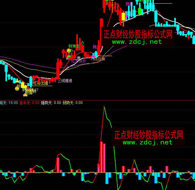 ͨ�_(d��)�Ź�Ʊ��(qi��ng)�����ܱO(ji��n)��ָ��(bi��o)��ʽ