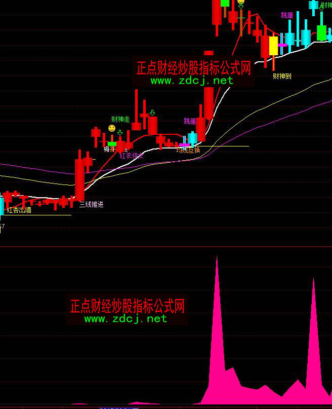 ͨ�_��õ���ж����ܷ���ָ�˹�ʽ