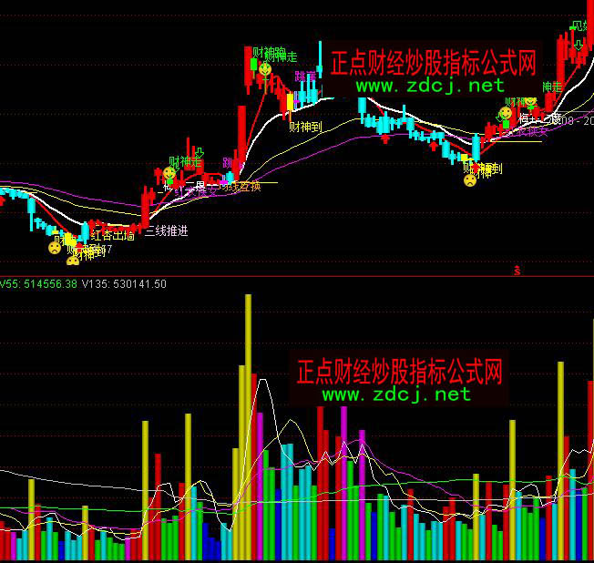 ͨ�_(d��)�ŏ�(qi��ng)��VOL�ɽ�����շ���ָ��(bi��o)��ʽ