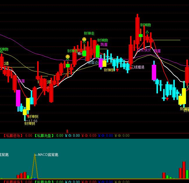 ͨ�_(d��)��MACD�ױ��x�I�뷨ָ��(bi��o)��ʽ