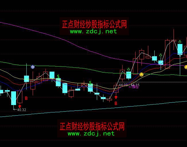 ͨ�_�œP����ƷBS�I�uָ��(bi��o)��ʽ